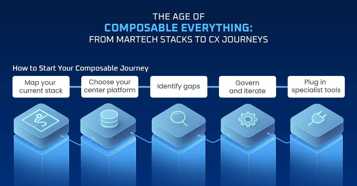 The Age of Composable Everything: From Martech Stacks to CX Journeys