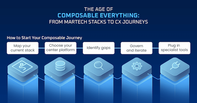 The Age of Composable Everything: From Martech Stacks to CX Journeys