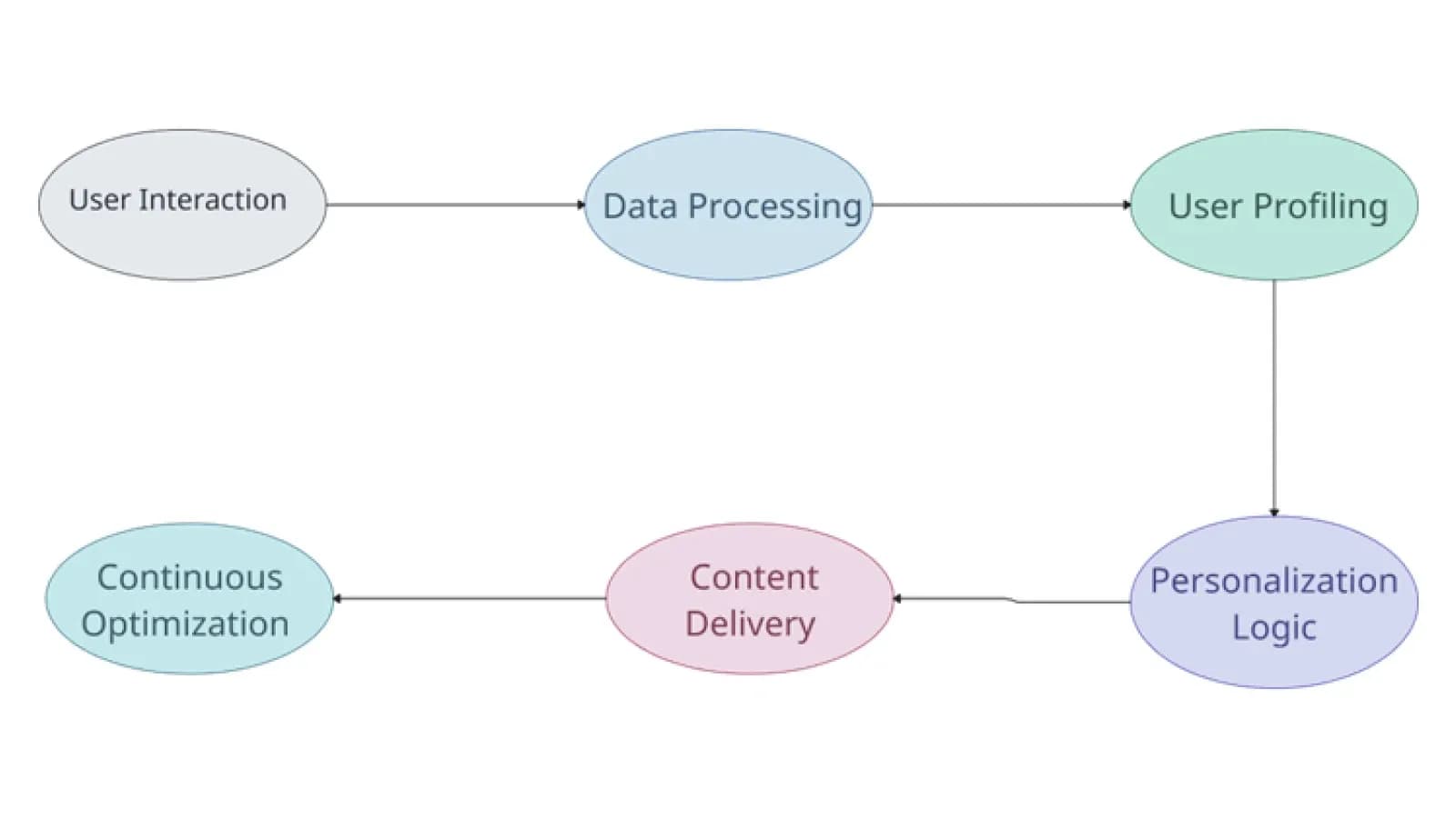 Progressive Web Application Modeling 