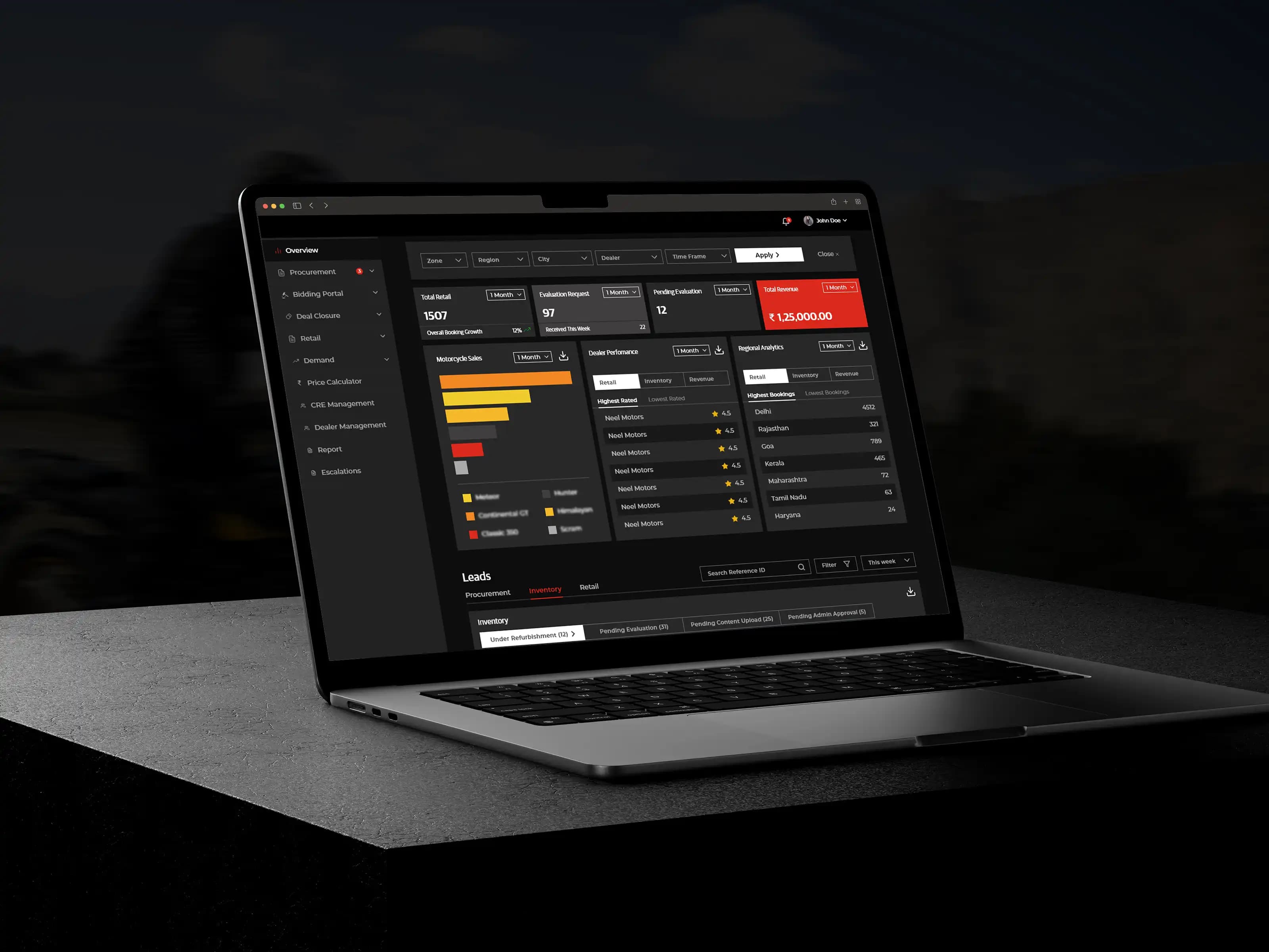 Automotive case studies | TechChefz Digital