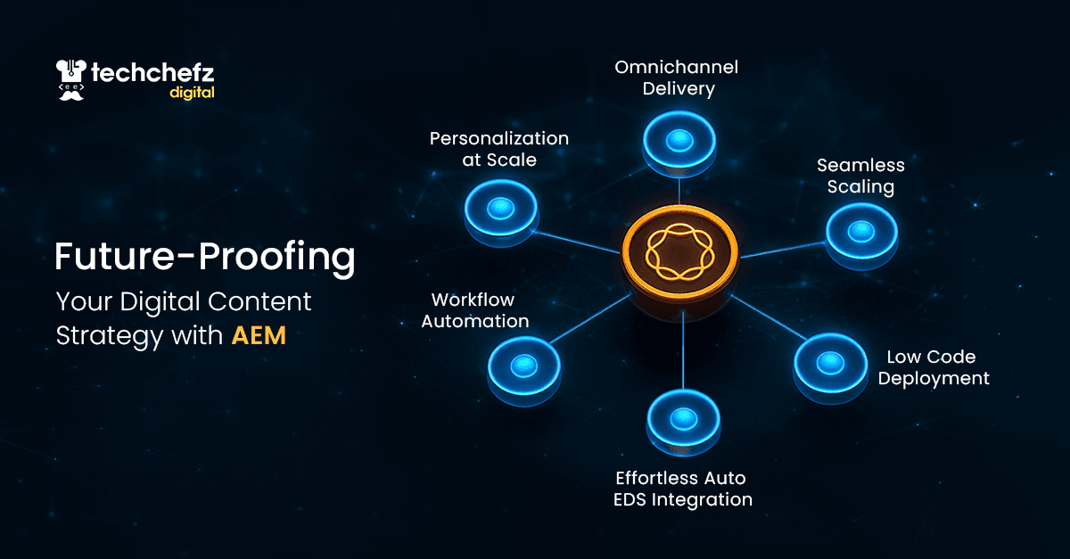 Future Proofing your Digital Content Strategy with AEM