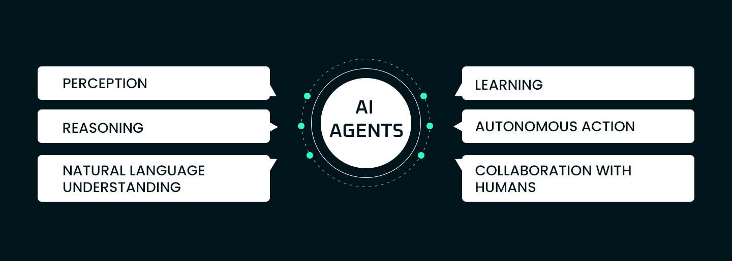 AI AGENTS