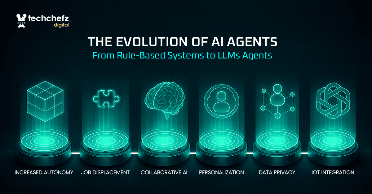 The Evolution of AI Agents: From Rule-Based Systems to LLMs Agents