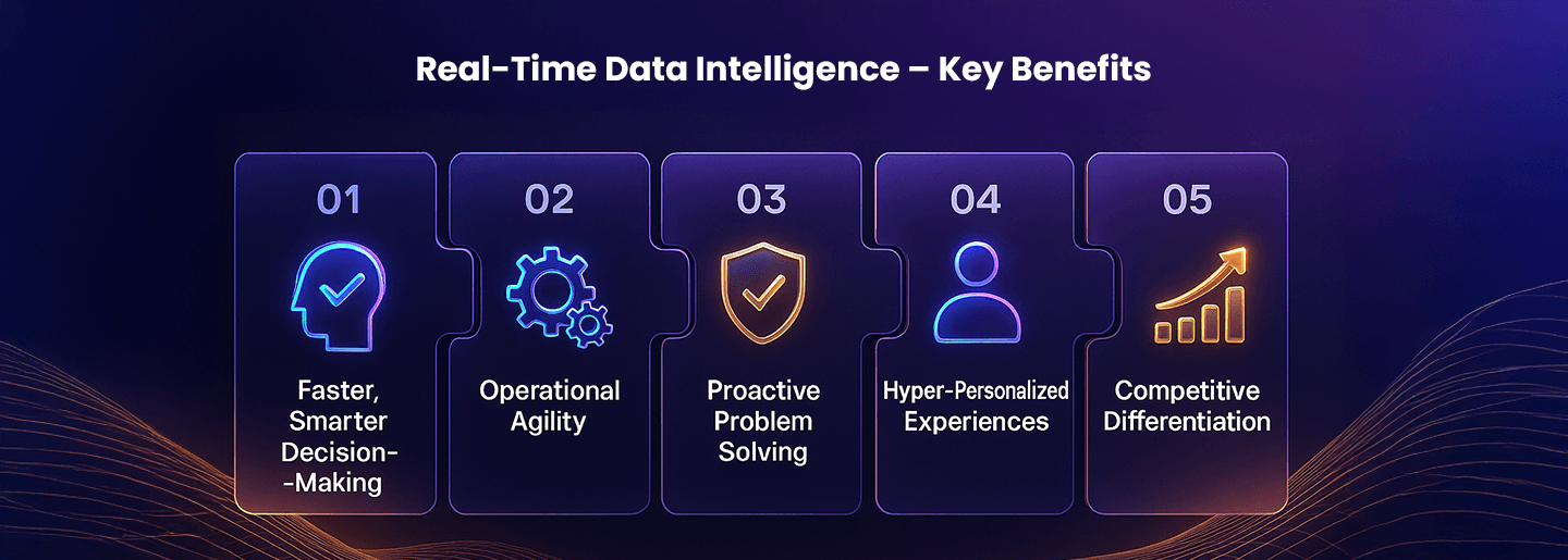 Real Time Key Benefits of Data Intelligence