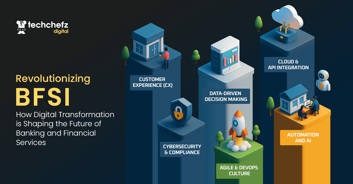 Revolutionizing BFSI: How Digital Transformation is Shaping the Future of Banking and Financial Services